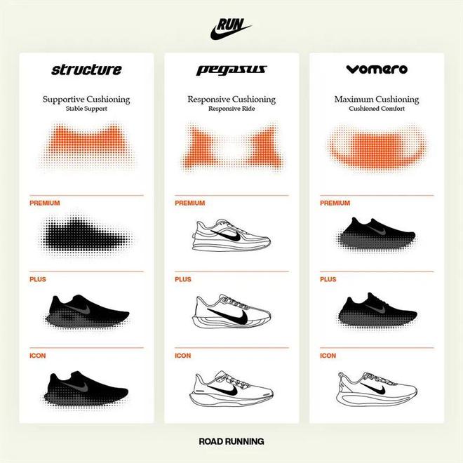 Nike跑鞋把能给的都给足了球盟会网站入口配置诱人！这双(图4)