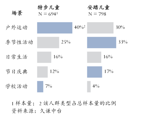 运动鞋：安踏 vs 特步球盟会qmh网页版儿童