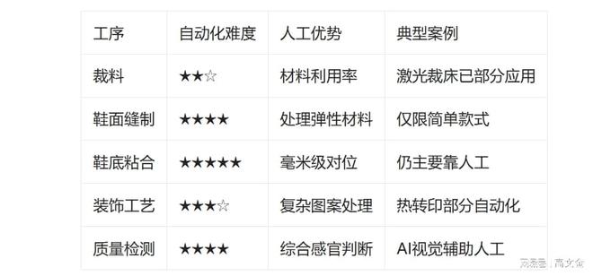 莞制鞋工程师笑谈四大原因耐克美国制造计划完败东(图4)